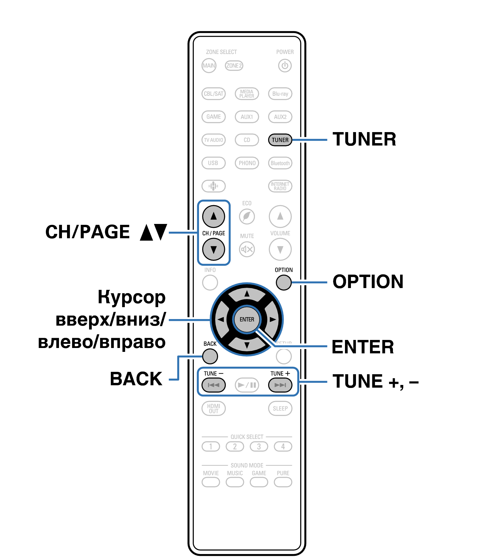Ope DAB RC1253